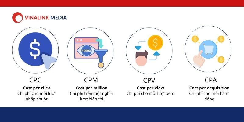 4 hình thức tính phí Google Ads thường gặp